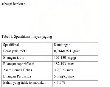 Tabel 1. Spesifikasi minyak jagung  