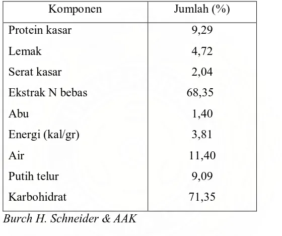 Tabel 3. Komposisi Mineral Dan Vitamin Pada Biji Jagung 