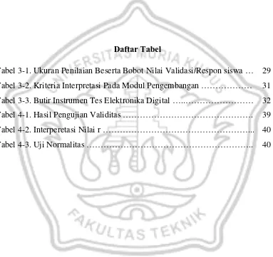 Tabel 3-1. Ukuran Penilaian Beserta Bobot Nilai Validasi/Respon siswa … 