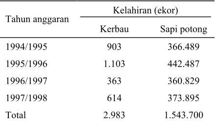Tabel 3. Kelahiran hasil IB 