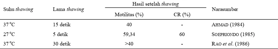 Tabel 6. Jenis pengencer untuk semen kerbau 