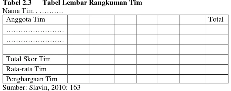 Tabel 2.3 Tabel Lembar Rangkuman Tim 