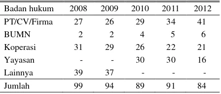 Tabel 1. Jumlah koperasi dan perusahaan agribisnis persusuan tahun 2008-2012 