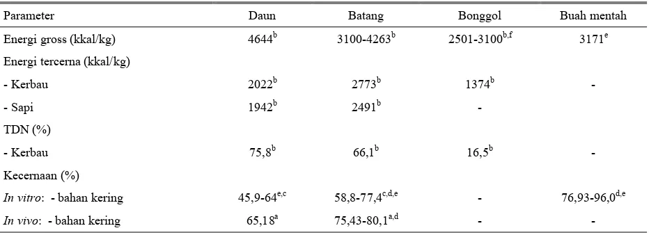 Tabel 3. Kandungan senyawa terlarut dalam fraksi air   batang pisang 