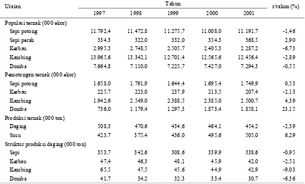 Tabel 1. Keragaan ternak ruminansia di Indonesia (1997−2001) 