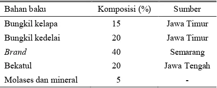 Tabel 2. Bahan baku pakan konsentrat dan sumber pasokanpada Koperasi Warga Mulyo Kabupaten Sleman,2010