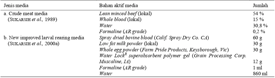 Tabel 3. Susunan resep crude meat media dan new improved larval rearing media untuk kultur larva lalat C