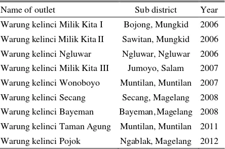Table 6. The presence of culinary rabbit food outlets in Magelang 