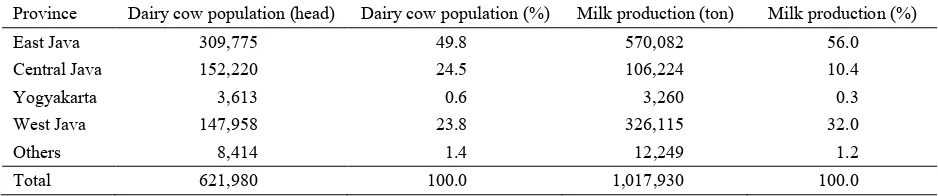 Table 4. Dairy cow’s population and milk production by main provinces, 2013