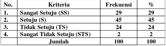 Tabel 10.