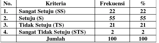 Tabel 12.Ingin Menginstropeksi Diri