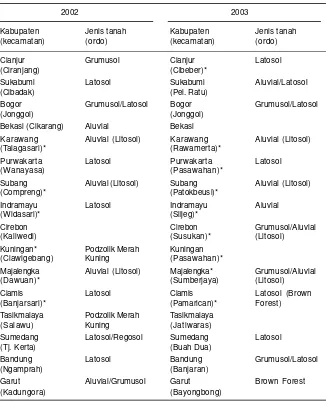 Tabel 1. Lokasi PMI 2002-2003 (kabupaten/kecamatan) dan jenis tanahnya (padatingkat Ordo).