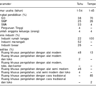 Tabel 1. Karakteristik umum daerah penelitian industri tahu dan tempe di JawaTengah, 2003.