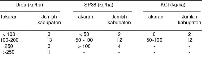 Tabel 2. Takaran pupuk urea, SP36, dan KCl pada tanaman padi dalam model PTT di beberapakabupaten.