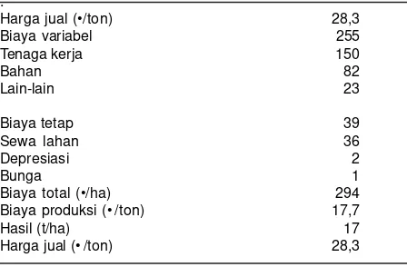 Tabel 14. Biaya (•/ha) usahatani ubikayu di Thailand, 2005.