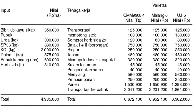 Tabel 8. Tinggi tanaman, jumlah ubi, diameter, panjang, bobot umbi/tanaman, hasil ubi dankadar pati beberapa varietas ubikayu di Natar Lampung Selatan, tahun 2009.