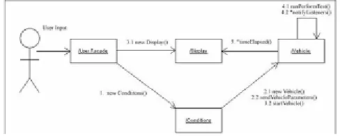 Gambar State Machine Diagram (Statechart diagram in versi 1.x)