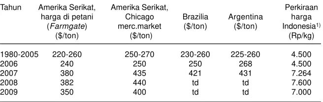 Tabel 3. Fluktuasi harga kedelai di pasar dunia, per FOB tahun 1980-2009.