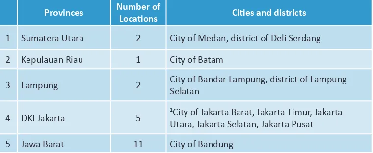Table 1: List of provinces, districts/cities and the number of the participating sites