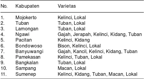 Tabel 5. Penyebaran varietas kacang tanah di Indonesia (ha), 2006-2009.
