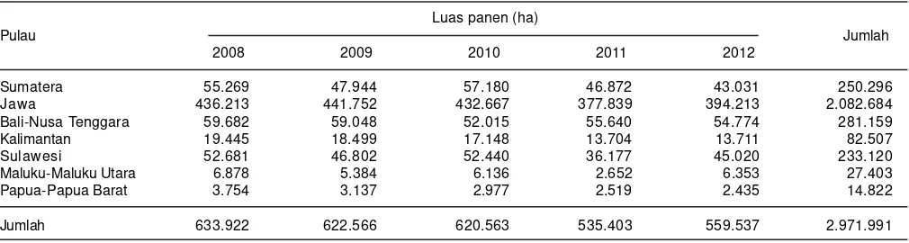 Tabel 2. Produksi benih sebar kacang tanah di Indonesia pada periode 2008-2012.