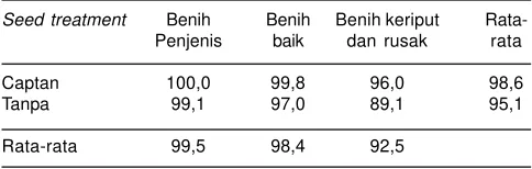 Tabel 12. Skor vigor tanaman kacang tanah umur 42 hari yangberasal dari tiga kondisi fisik benih .
