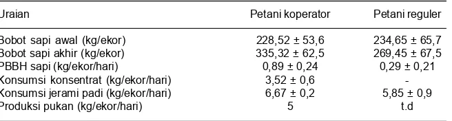 Tabel 8. Kandungan nutrisi jerami padi dan jerami padi fermentasi.