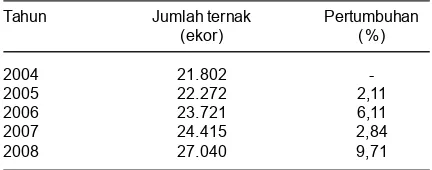 Tabel 1. Populasi sapi potong di Cianjur, 2004-2008.