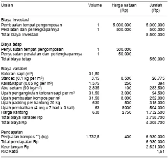 Tabel 5. Analisis biaya pembuatan kompos (fine compost) di P4TK Pertanian Cianjur, 2008.*
