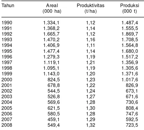 Tabel 1. Perkembangan produksi kedelai nasional tahun 1990- 2008.(BPS 2004; 2005).