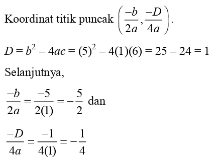 Gambar 5.3. Grafik fungsi f (x) = x2 + 5x + 6. 