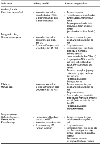  Tabel 3)-Pelepasan parasitoid