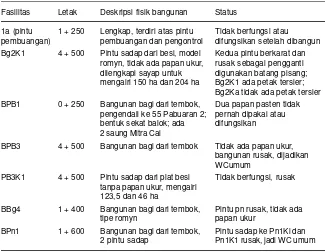 Tabel 1. Inventarisasi fasilitas irigasi yang tidak berfungsi di SS Benggala I,subsistem Barugbug, sistem irigasi Jatiluhur (modifikasi dari Fagi et al.1987).