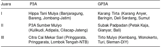 Tabel 1. Pemenang lomba P3A dan GP3A tingkat nasional, tahun 2008.