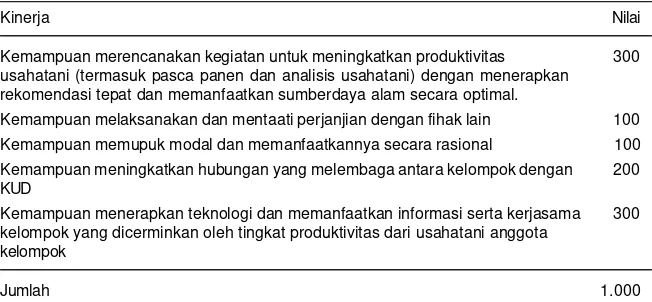 Tabel 2. Tolok ukur penentuan tingkat kemampuan kelompok tani.