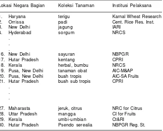Tabel 3. Jumlah koleksi plasma nutfah tanaman di India, pada cold storageNBPGR-New Delhi, sebagai pelestarian jangka panjang.