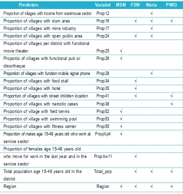 Table 3. Final predictors of each key population