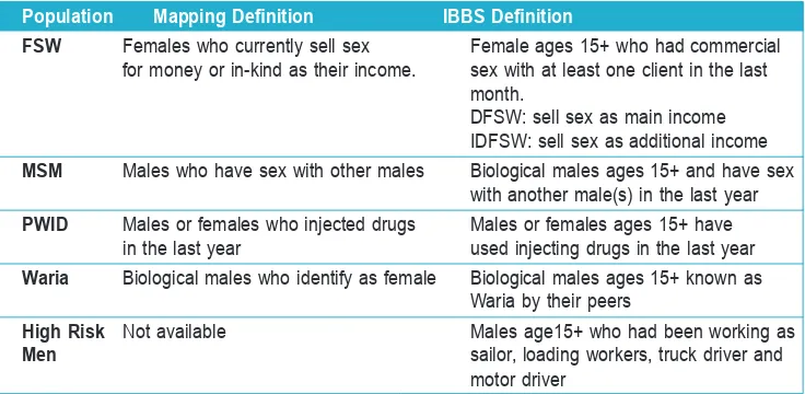 Table A-1. Definitions of KPs in the PSE data sources: mapping exercise and IBBS 