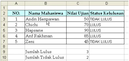 Gambar 7.5. Fungsi IF dengan 2 tes logika 