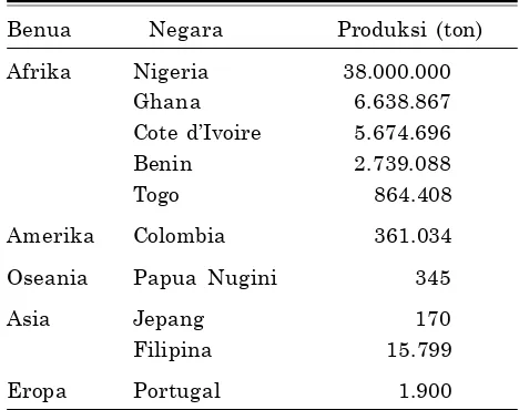 Tabel 1. Produksi Dioscorea spp. terbesar di duniatahun 2012