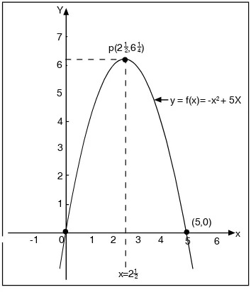 Grafik fungsi kuadrat f(x) = x2+ 4x+4 adalah sebuah parabola dengan