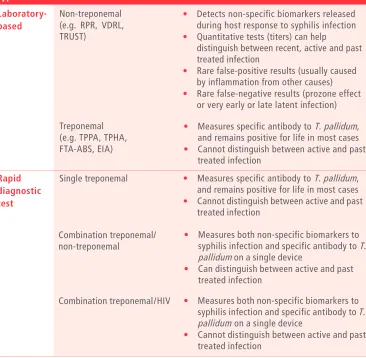 Table 6. Comparison of routine syphilis diagnostic strategies
