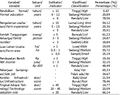 Table 1. Characteristic of interviewed respondence and technology adoption in cashew, NTT, 2009 