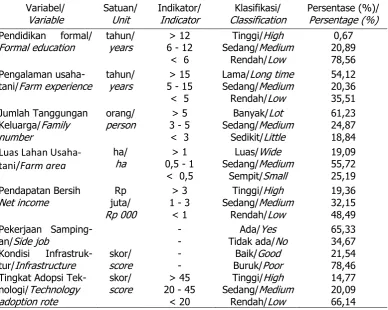 Table 1. Characteristic of interviewed respondence and technology adoption in cashew, NTT, 2009 