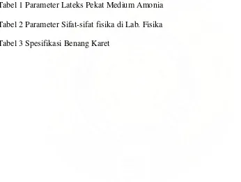 Tabel 1 Parameter Lateks Pekat Medium Amonia 