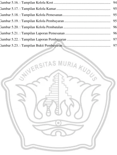 Gambar 5.16. : Tampilan Kelola Kost ...............................................................