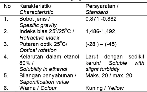 Table 5. Specification of ginger oil of EOA standard