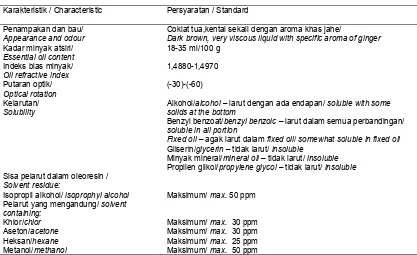 Tabel 6.  Persyaratan mutu oleoresin jahe menurut standar EOATable 6. Specification of ginger oleoresin of EOA standard