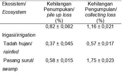 Table 2. Yield loss at paddy pile up  after cuttingpengumpulan (Karawang, Juli 2005).and colelecting (Karawang, July 2005).