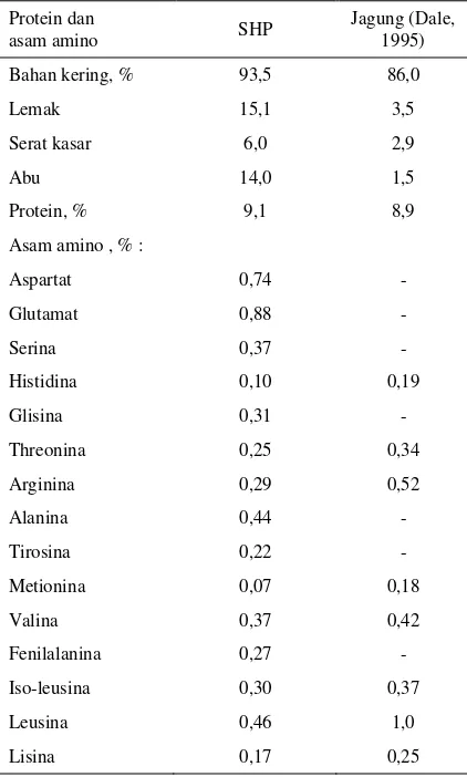 Tabel 3. Hasil analisis kandungan protein dan asam amino SHP (dibandingkan dengan jagung) 
